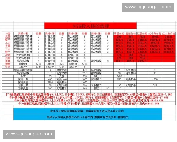 QQ三国59级卡级玩法三大核心优势
